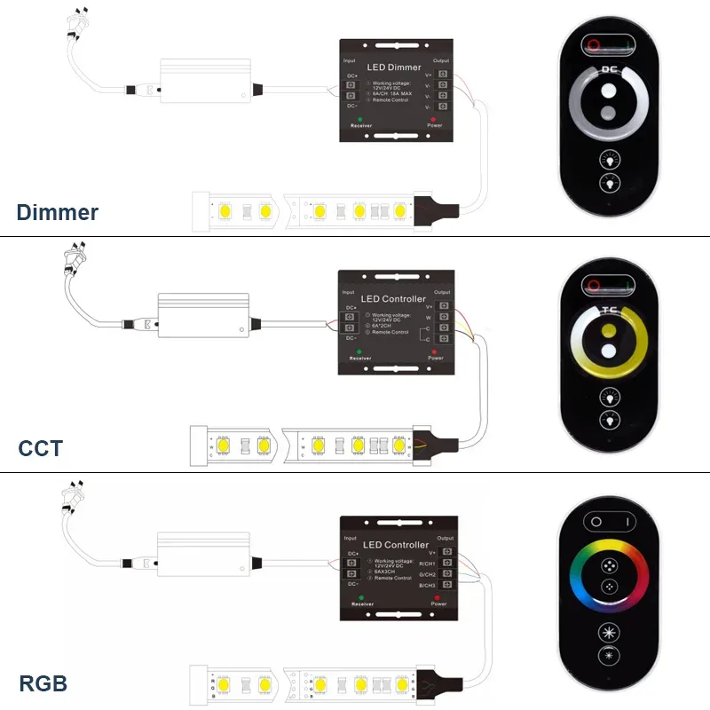 RF433 6-Key Touch Remote LED Dimmer, 12-24V 18A - photo 2